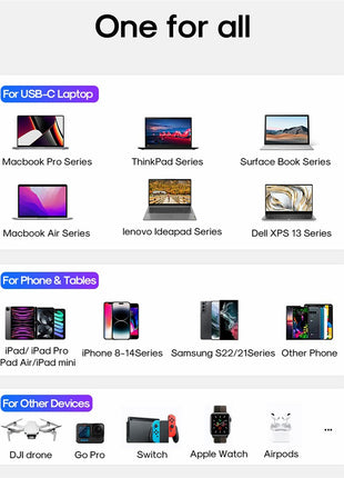 JOYROOM TCG01 GaN Ultra 65W 3-Port Fast Charger Set with 1.2m 100W Type-C Cable for iPhone 16-15 Series Mini Wall Charger (EU Plug)