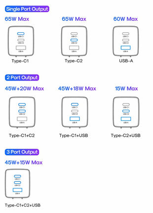 JOYROOM TCG01 GaN Ultra 65W 3-Port Fast Charger Set with 1.2m 100W Type-C Cable for iPhone 16-15 Series Mini Wall Charger (EU Plug)